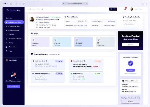 fundednext dashboard