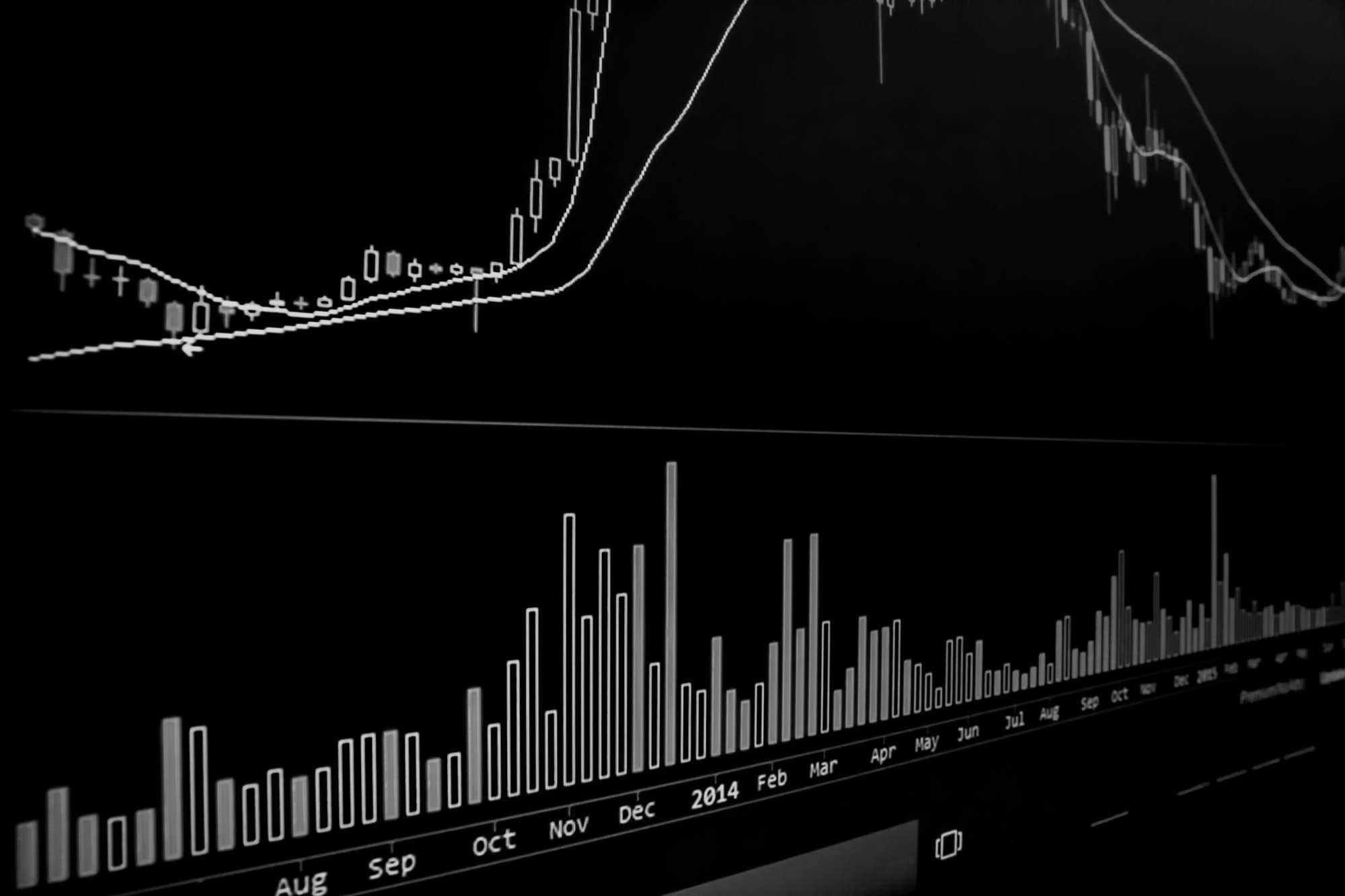 7 Indikator Trading Terbaik untuk Funded Trader