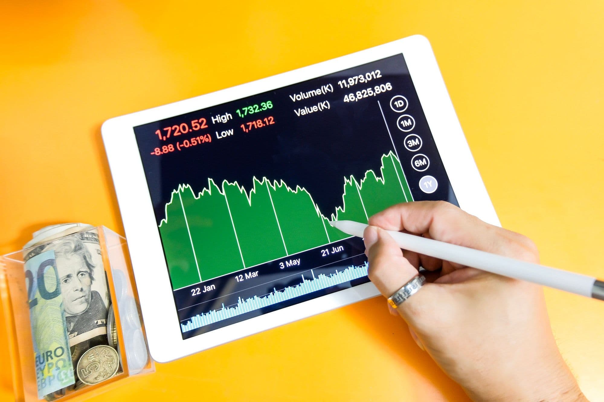 Menguasai Futures Trading: Tips dan Strategi