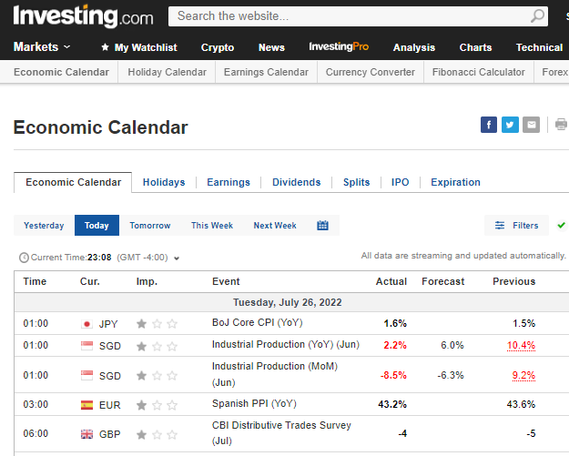 Investing.com Economic Calendar
