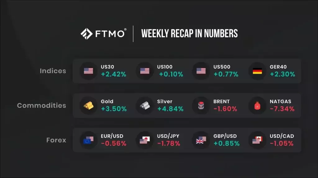 FTMO recap mingguan