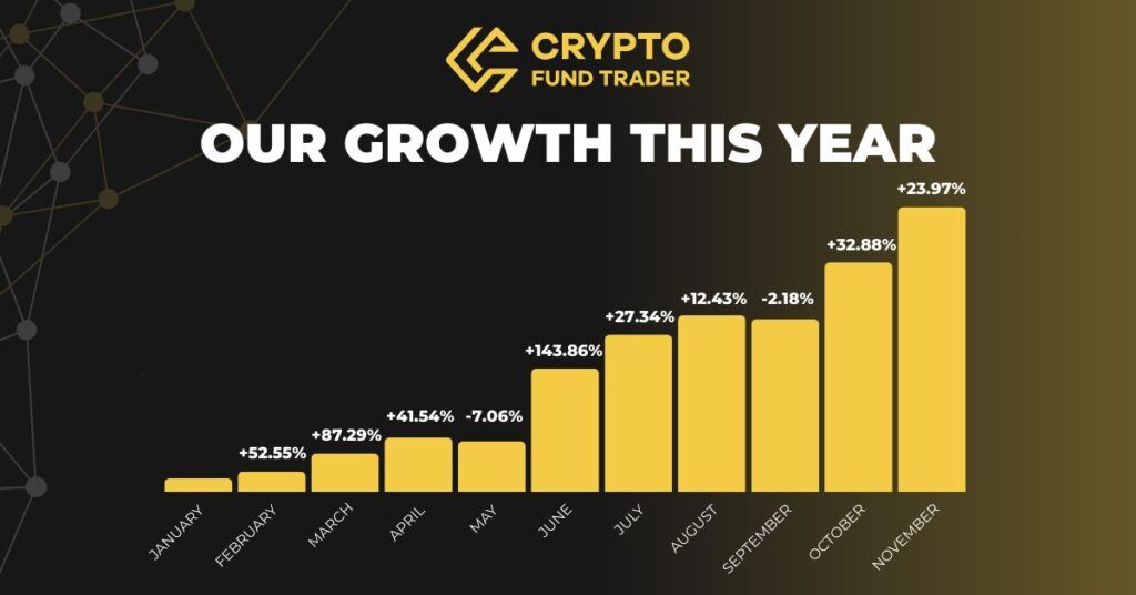 pertumbuhan crypto fund trader