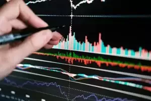 Panduan Funded Trading untuk Indikator Teknikal